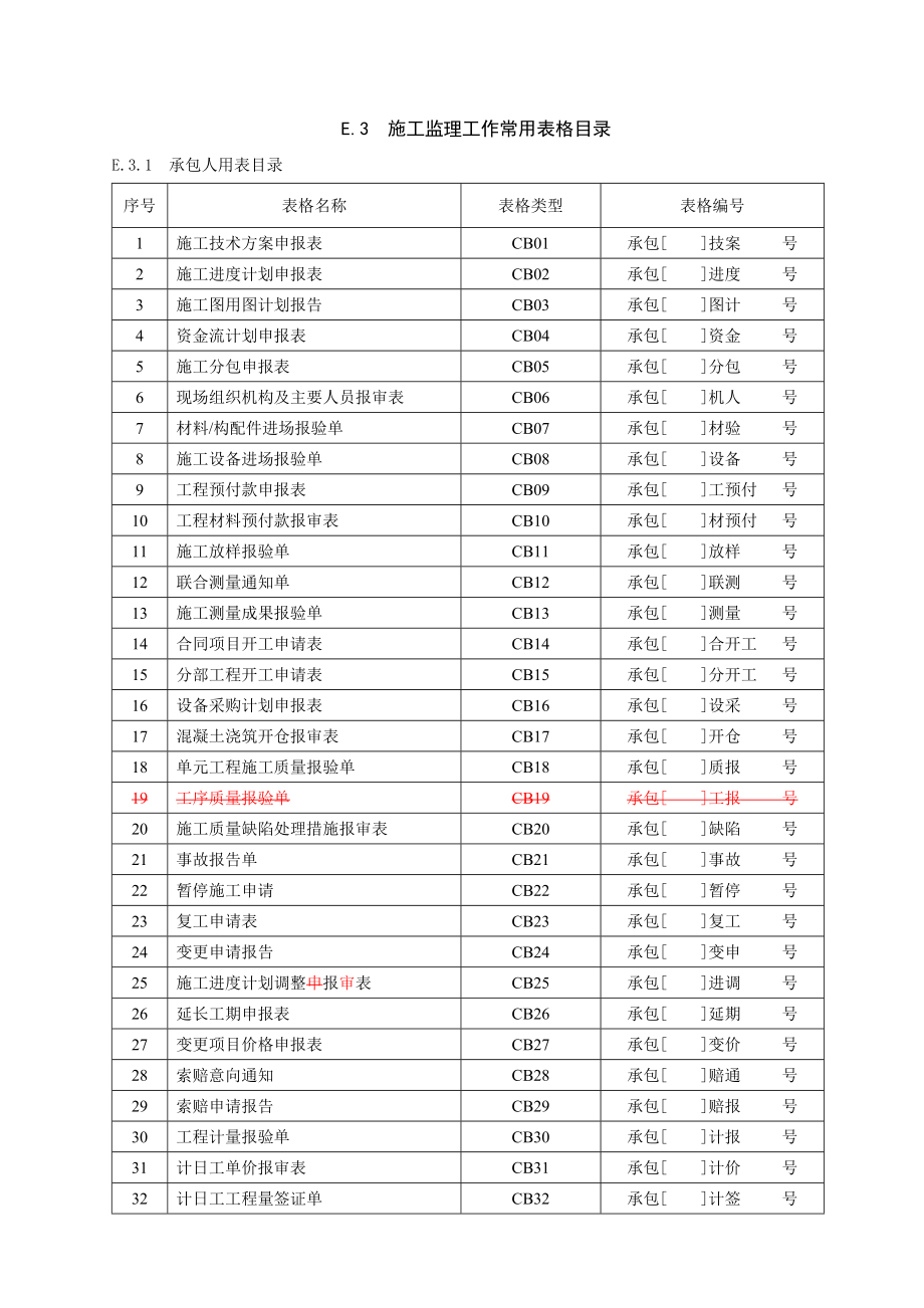 综合施工监理工作表格_第1页