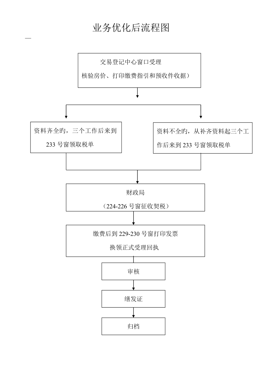 房地产抵押标准流程及业务简介_第1页