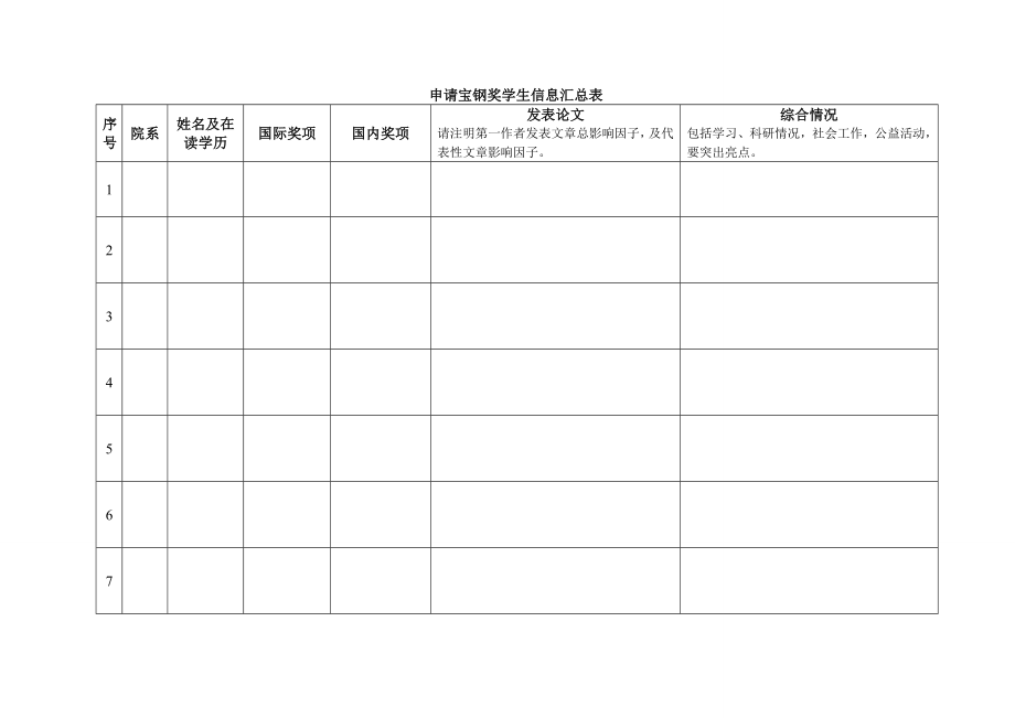 申请宝钢奖学生信息汇总表_第1页