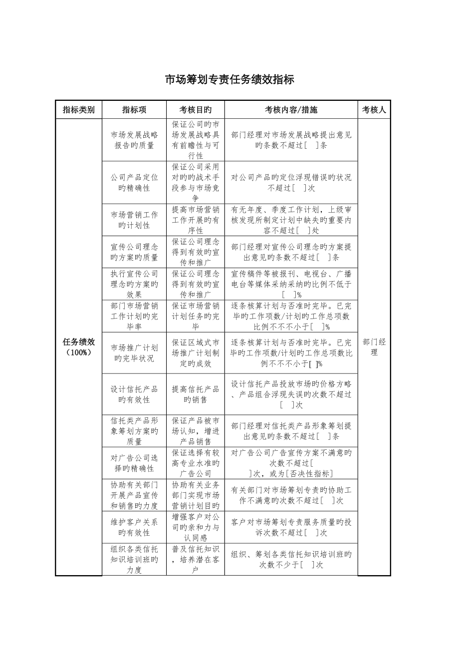 公司市场专题策划专责任务绩效指标_第1页