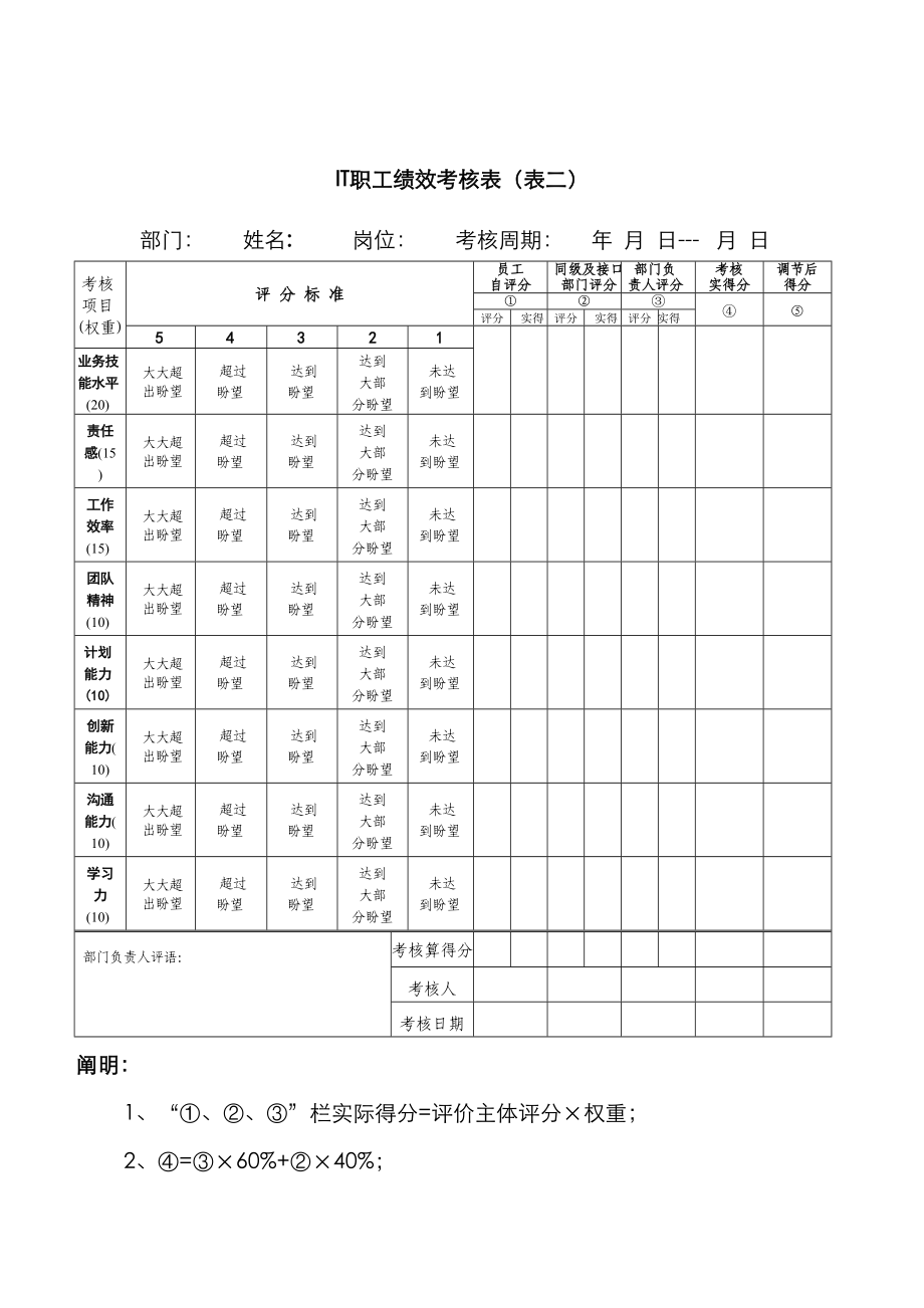 IT一般职员绩效考评表_第1页