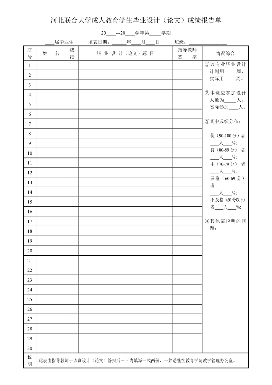 河北联合大学成人教育学生毕业设计（论文）成绩报告单_第1页