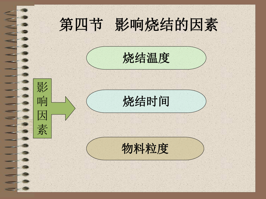 10.5影响烧结的因素新_第1页