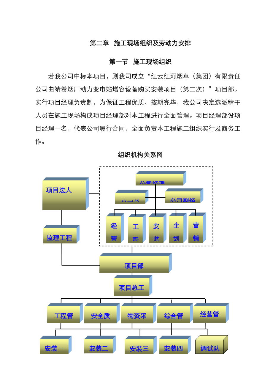 综合施工现场组织及劳动力安排_第1页