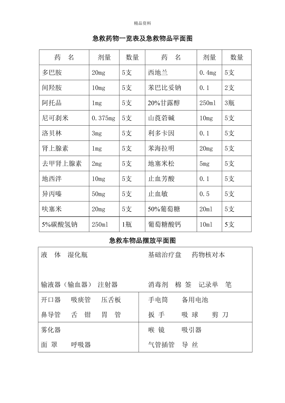 急救车抢救药品一览表及抢救物品平面_第1页