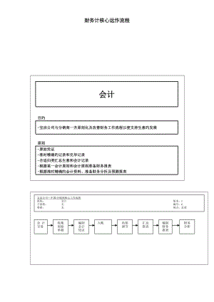 宝洁公司财务核心运作标准流程大全