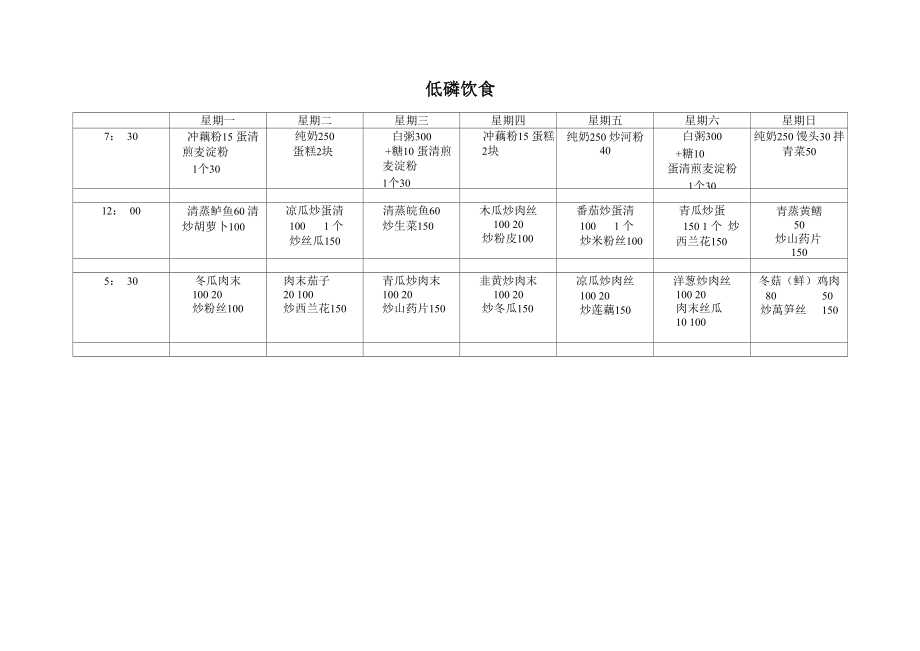 优质低蛋白低磷饮食_第1页