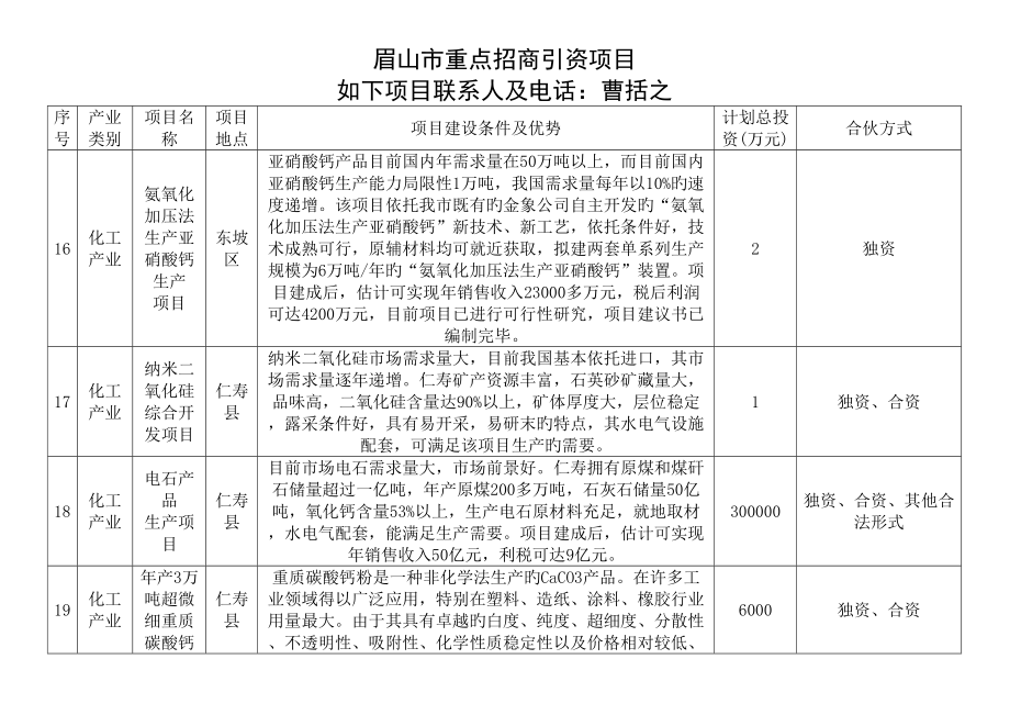 眉山市重点招商引资专项项目中国重点技术市场_第1页