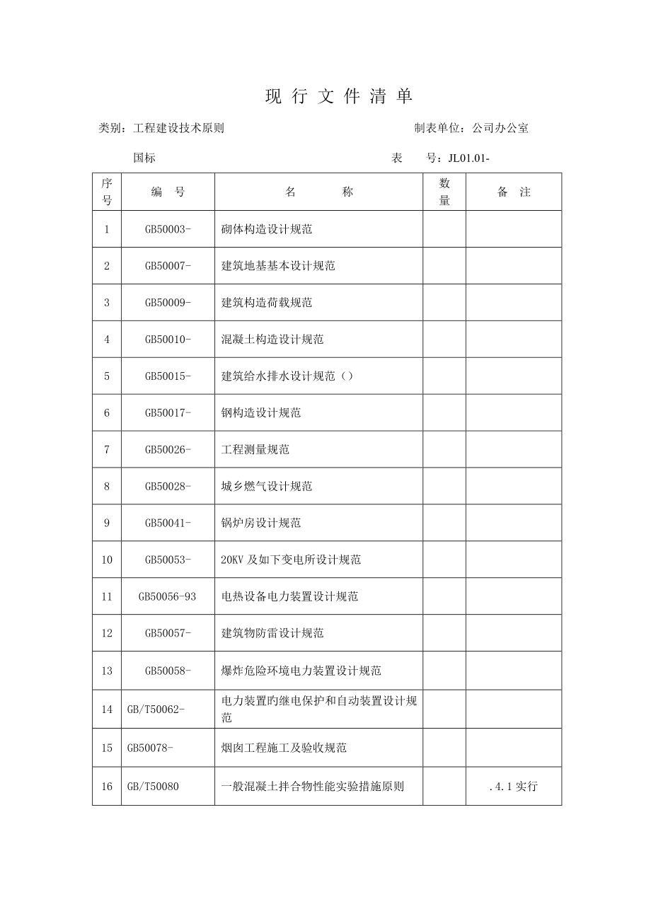 重点技术重点标准清单_第1页