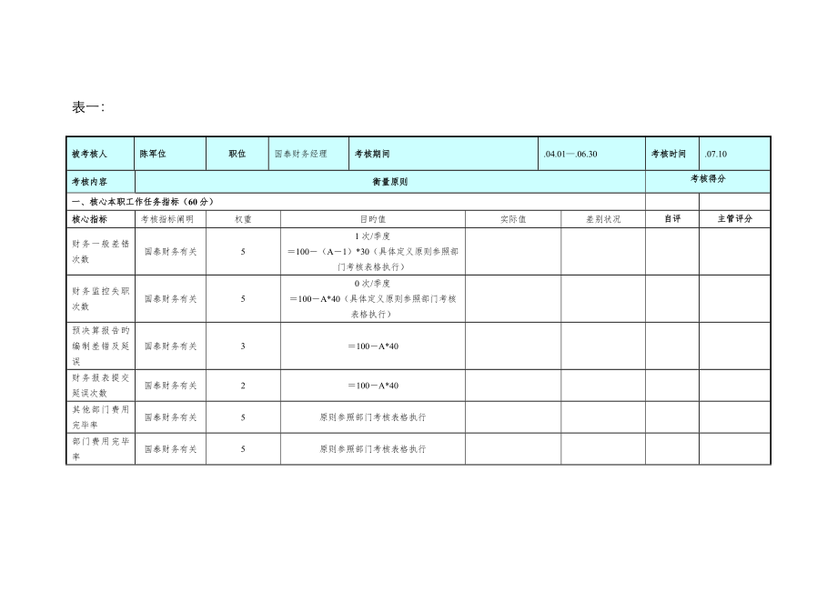 财务部个人绩效考评表格_第1页