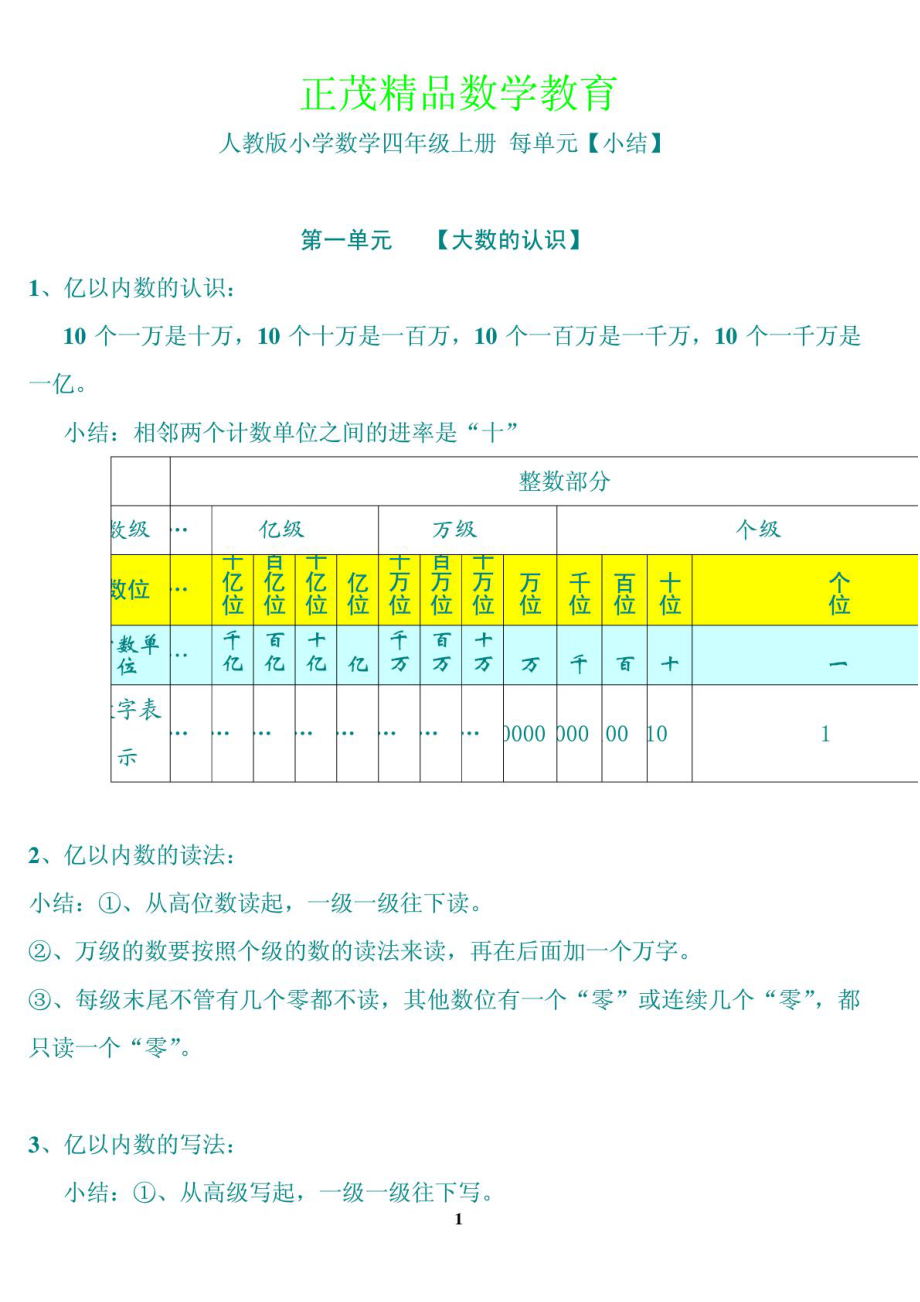 人教版小學(xué)四年級(jí)數(shù)學(xué)上冊(cè) 單元知識(shí)點(diǎn)總結(jié)復(fù)習(xí)_第1頁(yè)