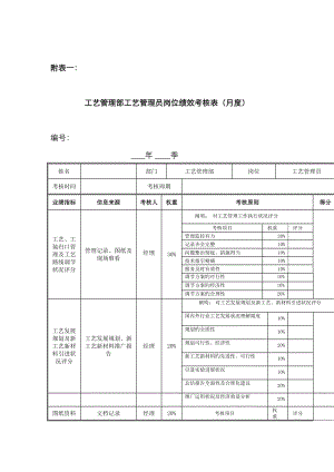 江动股份标准工艺管理部标准工艺管理员岗位绩效考评表