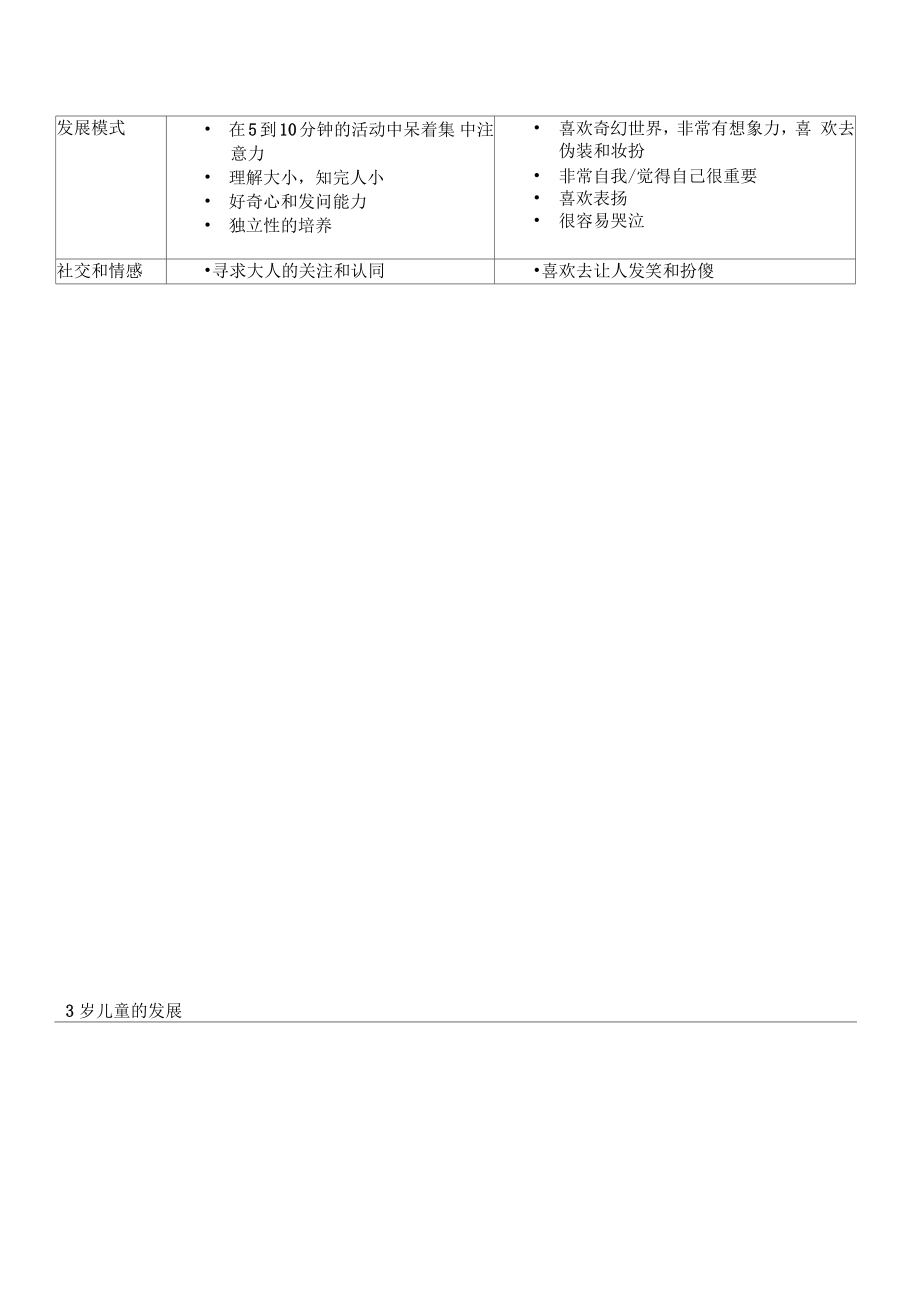 儿童3到6岁行为特点_第1页