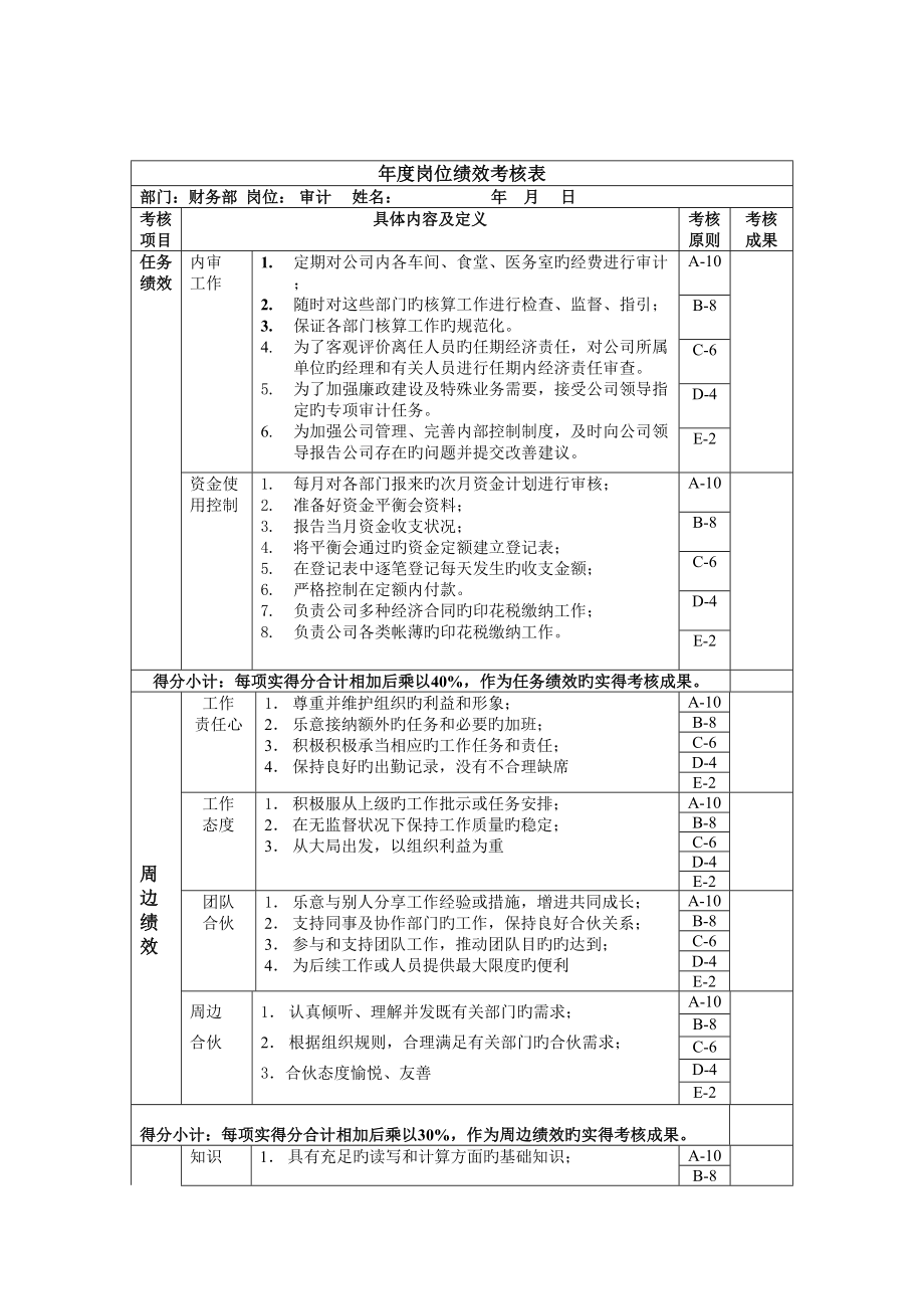 财务部审计绩效考核指标KPI_第1页