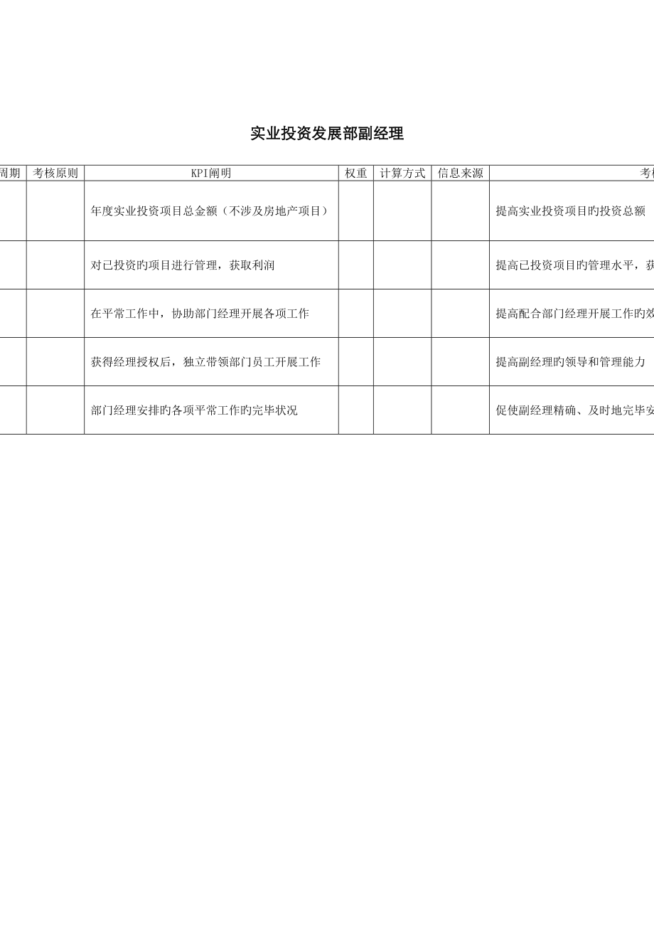 优质建筑行业实业投资发展部副经理关键绩效考评指标KPI_第1页