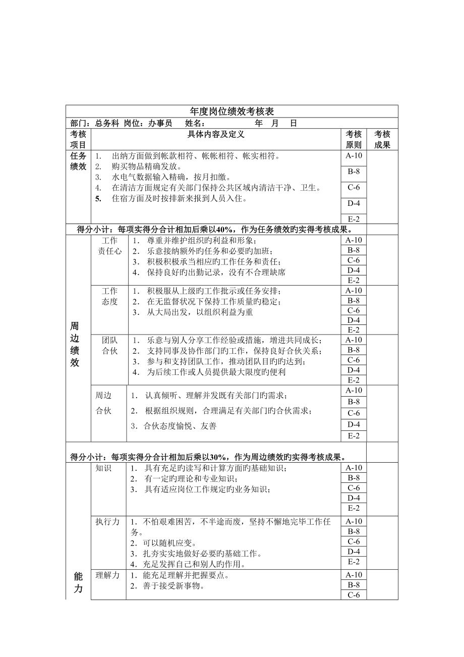 办事员年度岗位绩效考评表_第1页