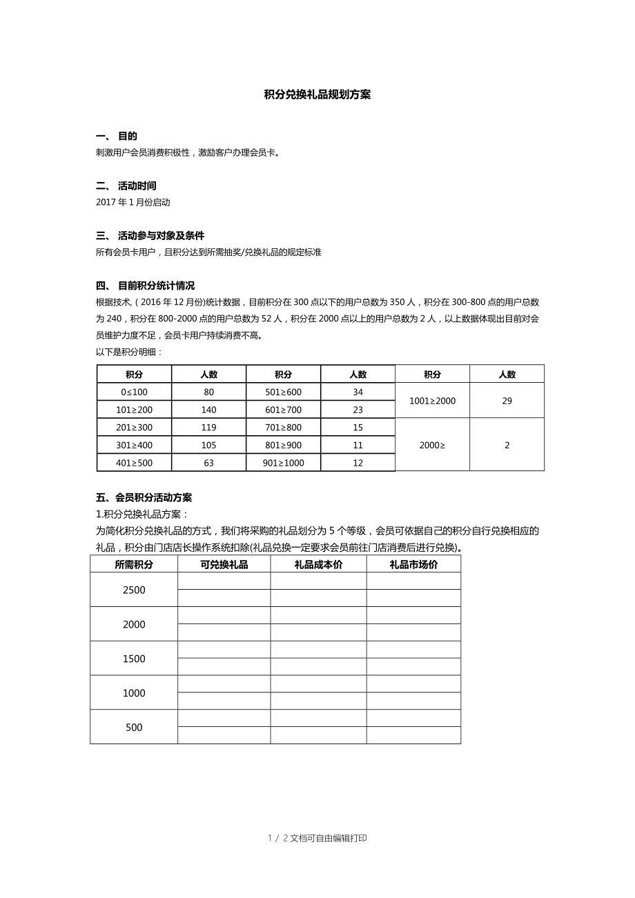 积分兑换礼品规划方案_第1页