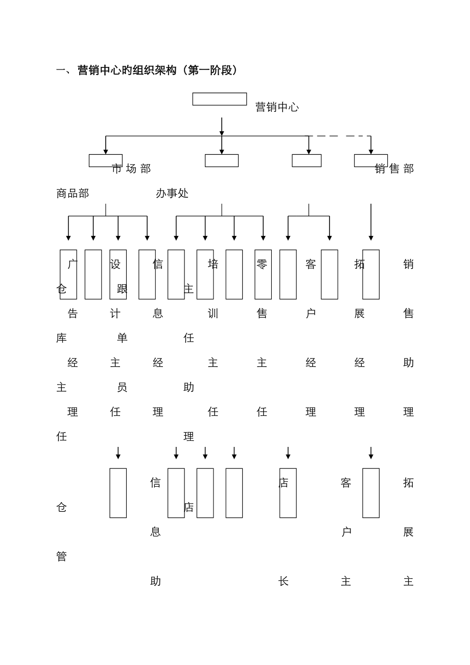 营销中心组织管理制度_第1页