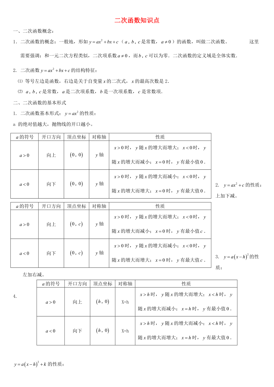 九年級數(shù)學(xué)下冊 二次函數(shù)知識點總結(jié) 人教新課標(biāo)版_第1頁