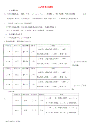 九年級(jí)數(shù)學(xué)下冊(cè) 二次函數(shù)知識(shí)點(diǎn)總結(jié) 人教新課標(biāo)版