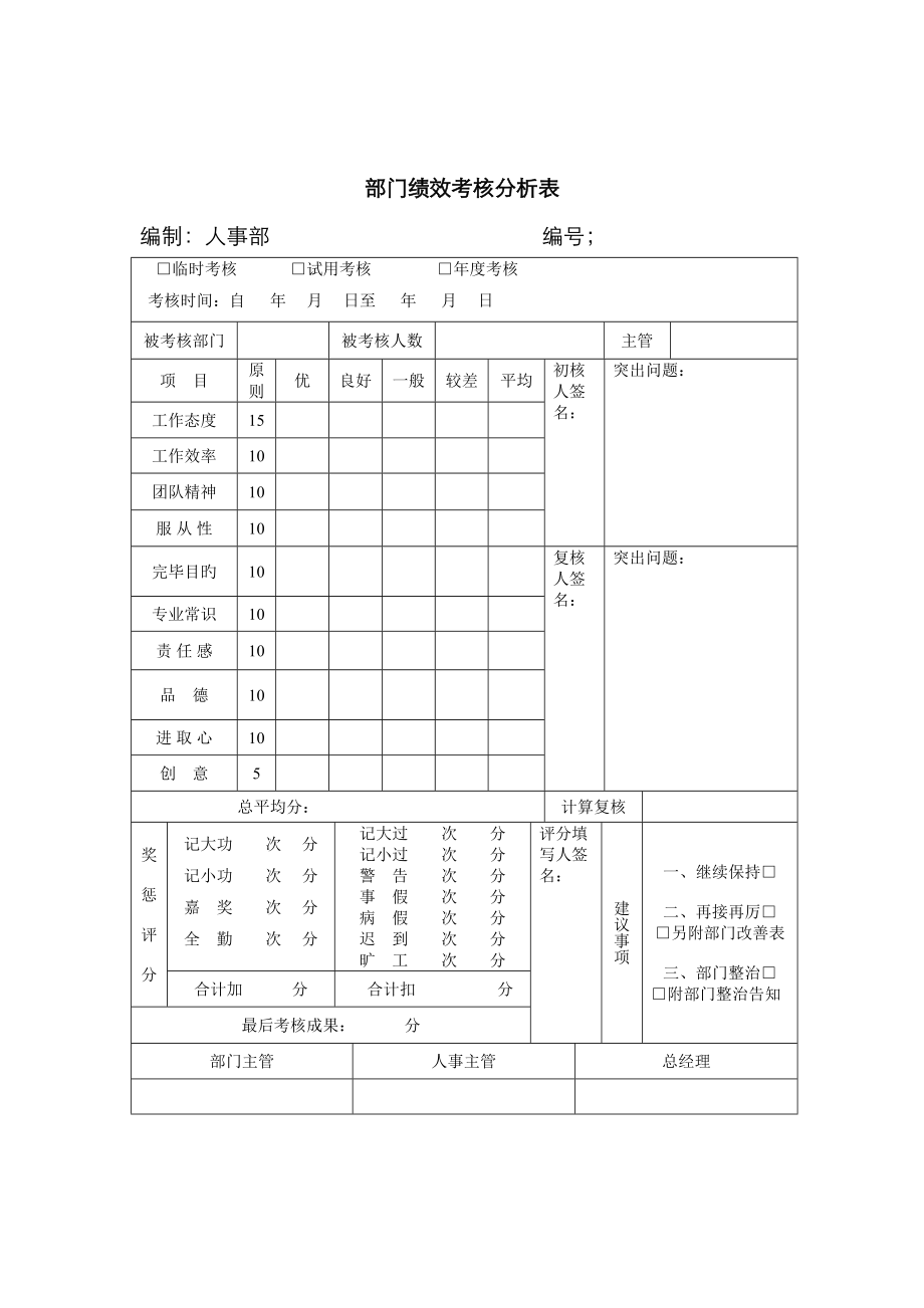 部门绩效考评分析表_第1页