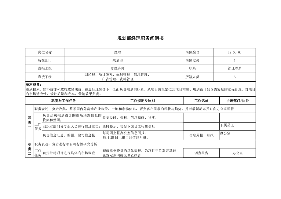 房地产重点规划部职务专项说明书_第1页