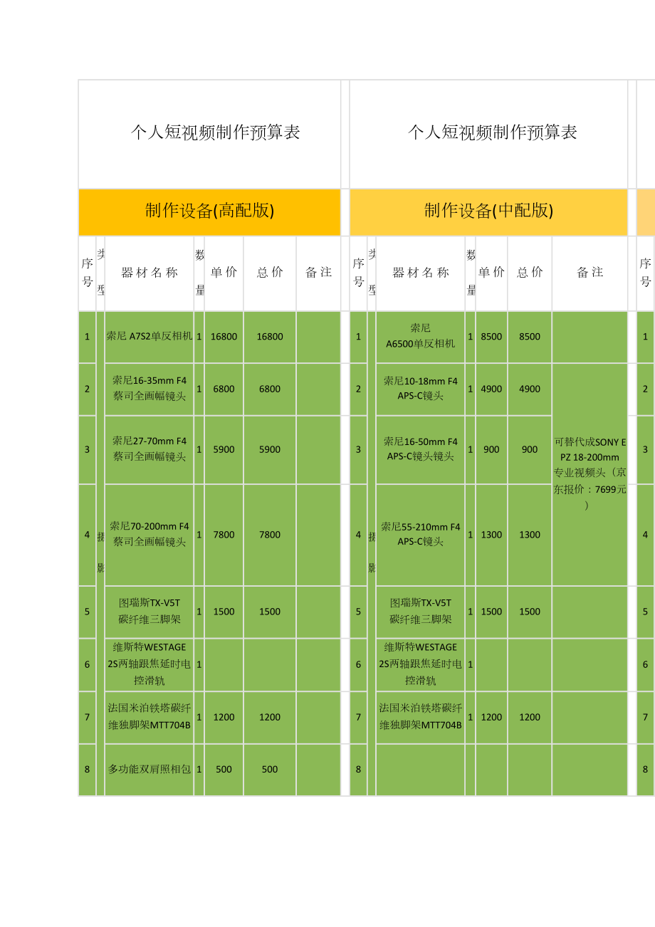 个人短视频制作具体预算表_第1页