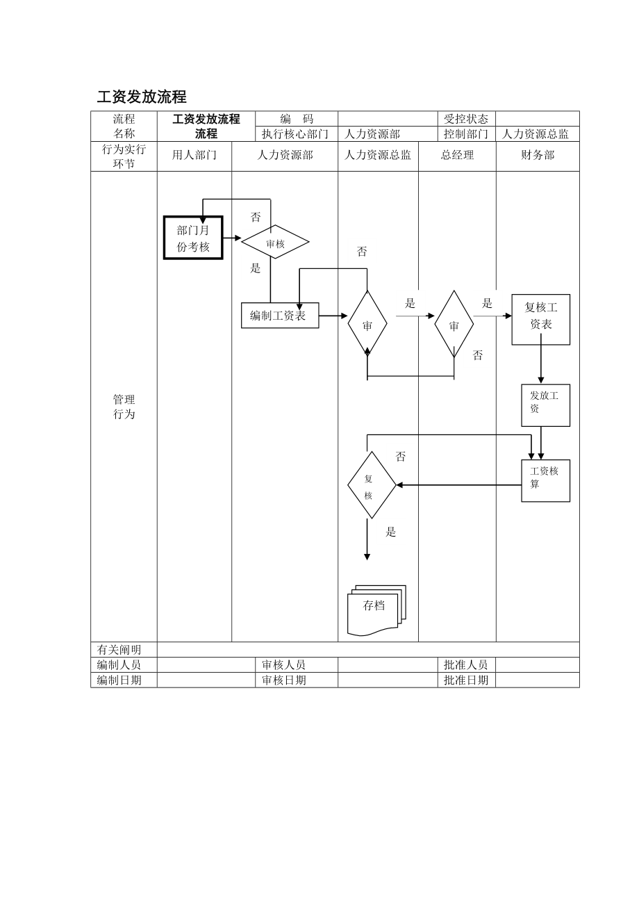 工资发放标准流程_第1页