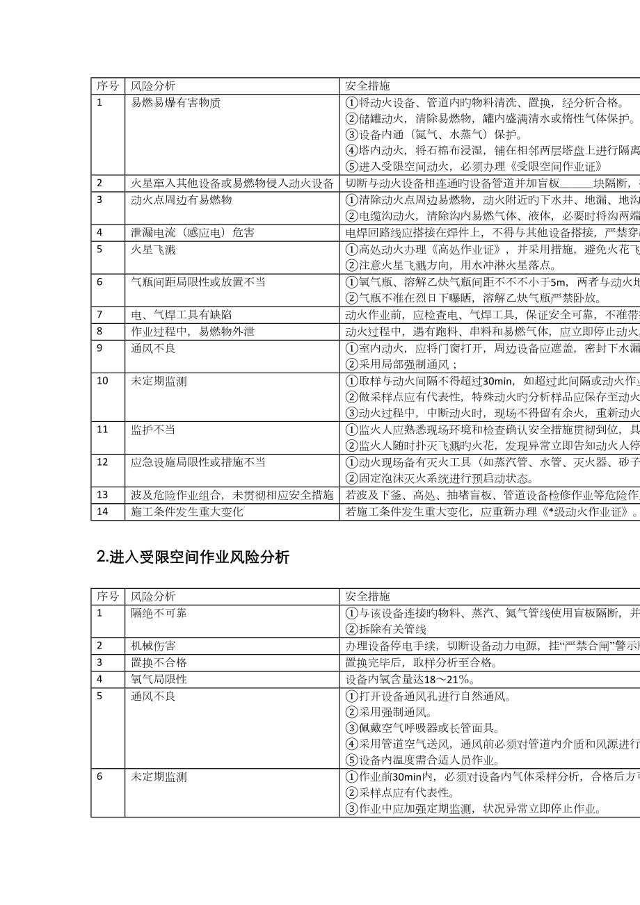 8大作业危害分析及控制综合措施_第1页