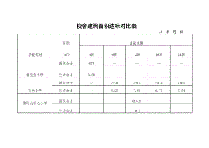 农村普通中小学校校舍建筑面积规划指标表