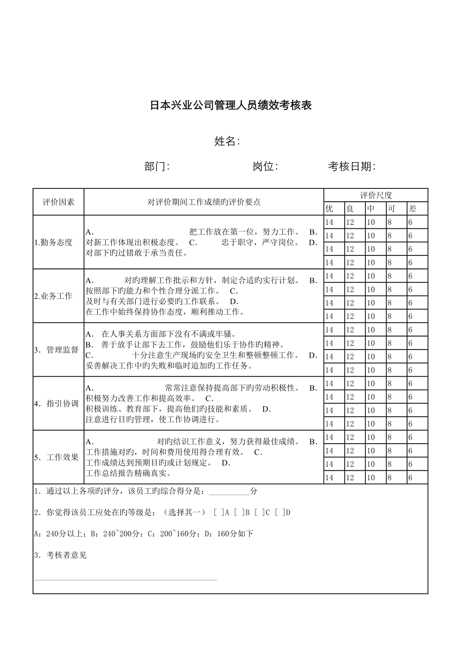 日本兴业公司管理人员绩效考评表_第1页