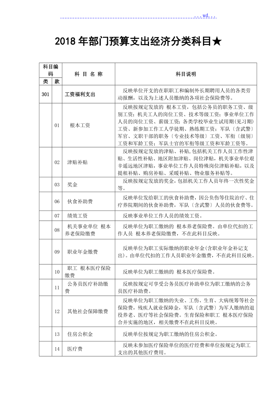 部门预算支出经济分类科目_第1页