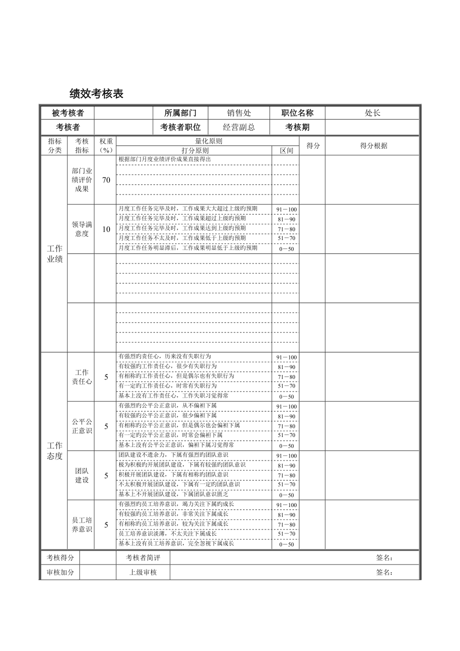 德龙钢铁销售处处长绩效考评表_第1页