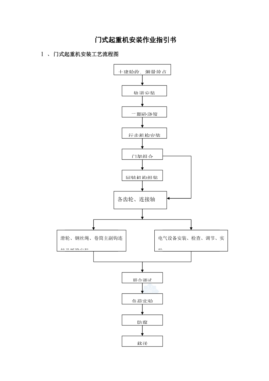 门式起重机安装作业基础指导书_第1页