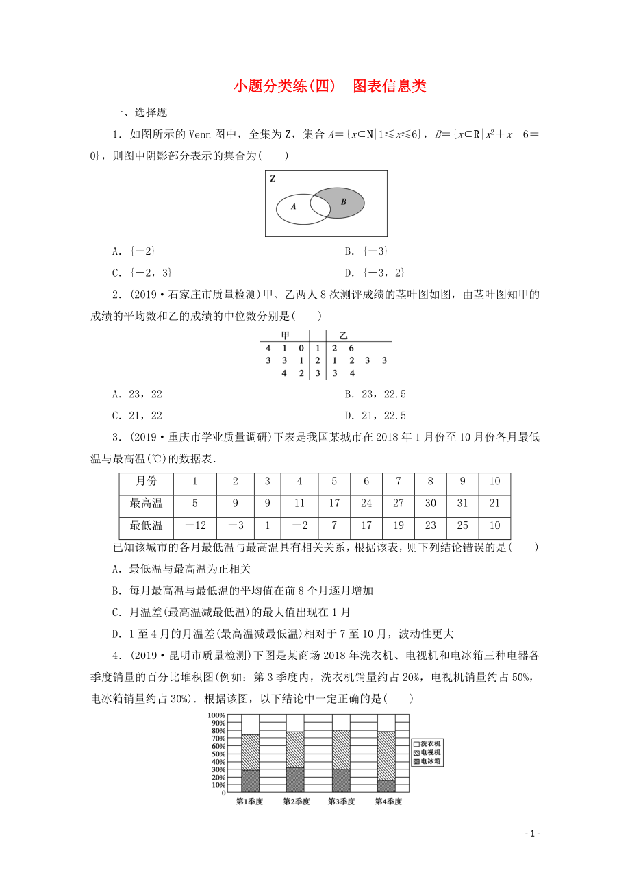 （京津魯瓊專用）2020版高考數(shù)學(xué)二輪復(fù)習(xí) 第一部分 小題分類練 小題分類練（四） 圖表信息類（含解析）_第1頁