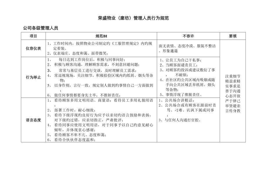 物业员工行为基础规范_第1页