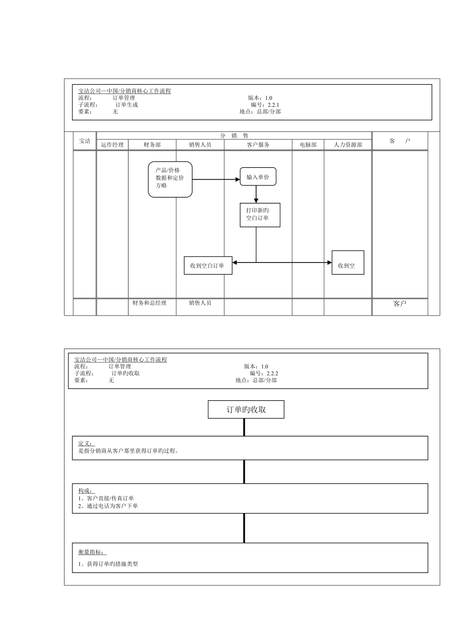 企业订单生成标准流程图_第1页