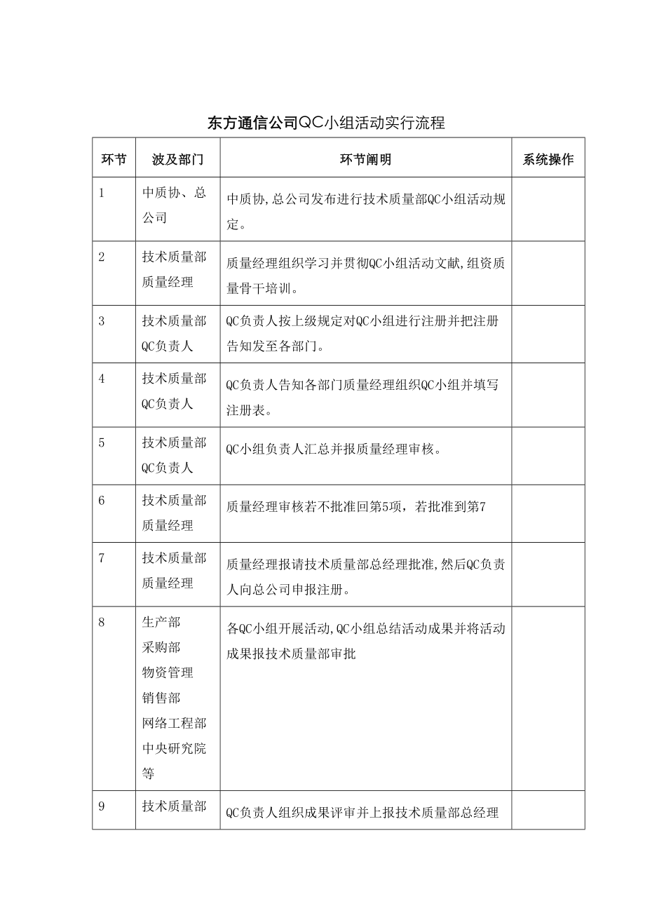 东方通信公司QC小组活动实施标准流程_第1页