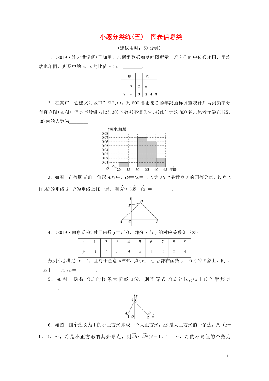 （江蘇專用）2020版高考數(shù)學(xué)三輪復(fù)習(xí) 小題分類練（五）圖表信息類 文 蘇教版_第1頁