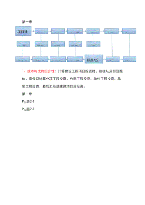 上海工程技术大学工程项目成本与控制考试复习资料
