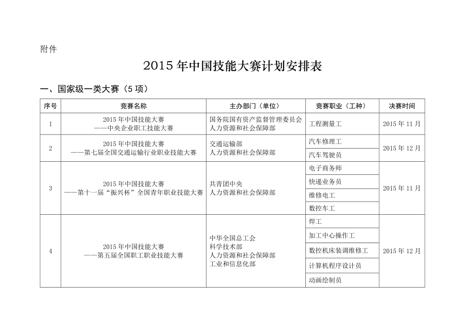 2015年中国技能大赛计划安排表-中华人民共和国人力资源和社会_第1页