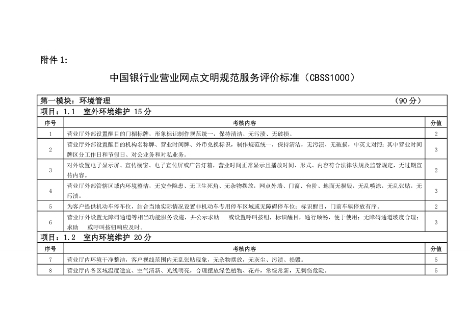 中国银行业营业网点文明规范服务评价标准(CBSS1000)_第1页