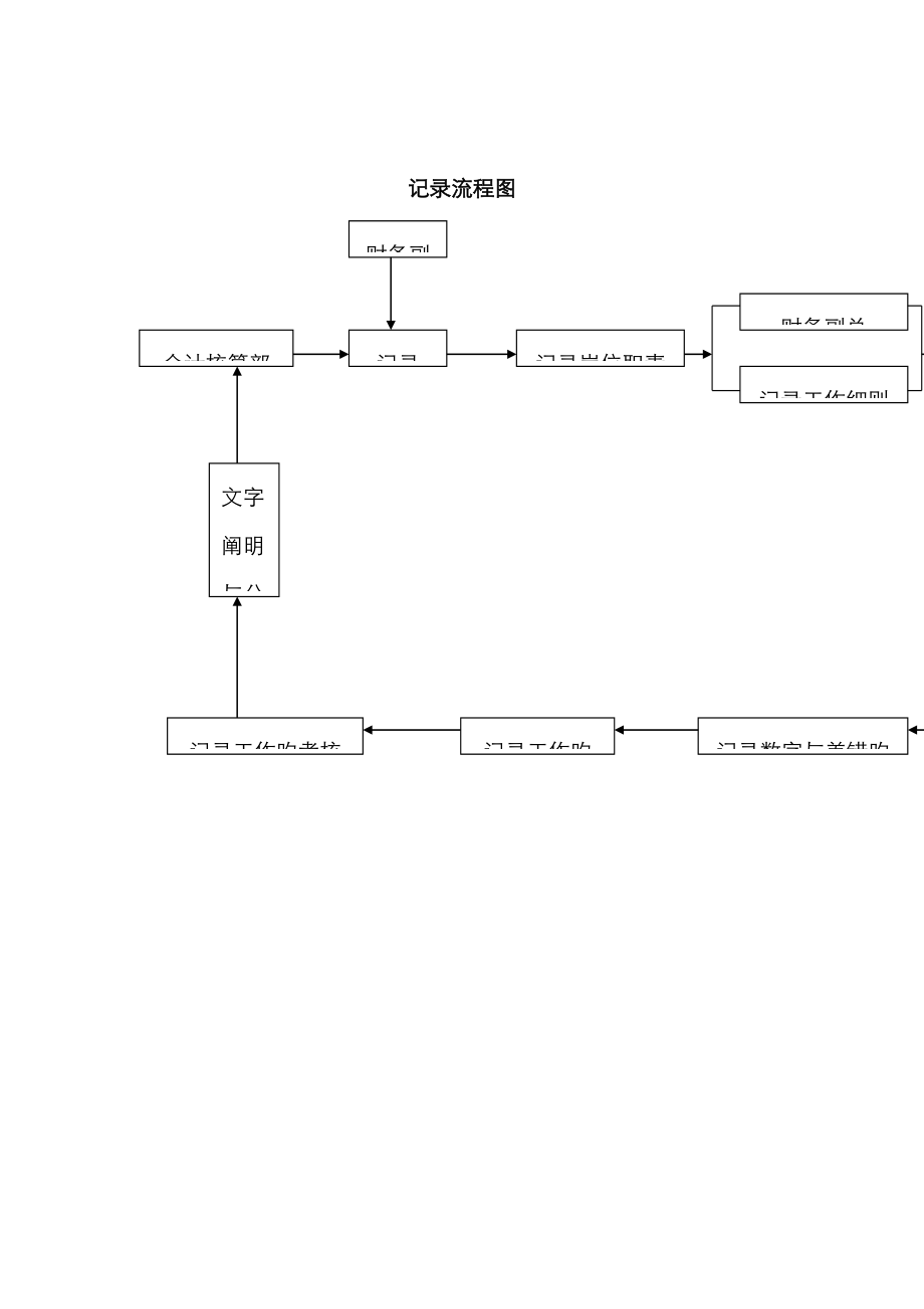 公司统计标准流程图_第1页