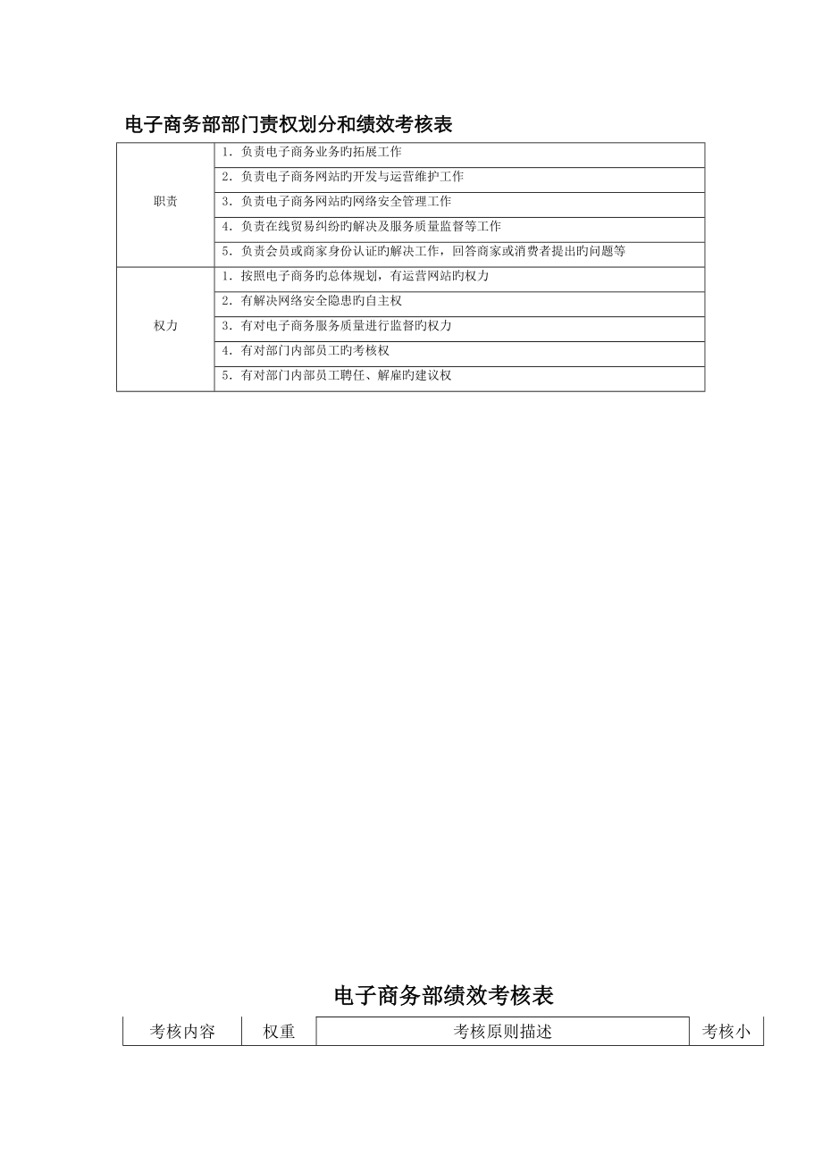 部门责权划分和绩效考评电子商务部_第1页