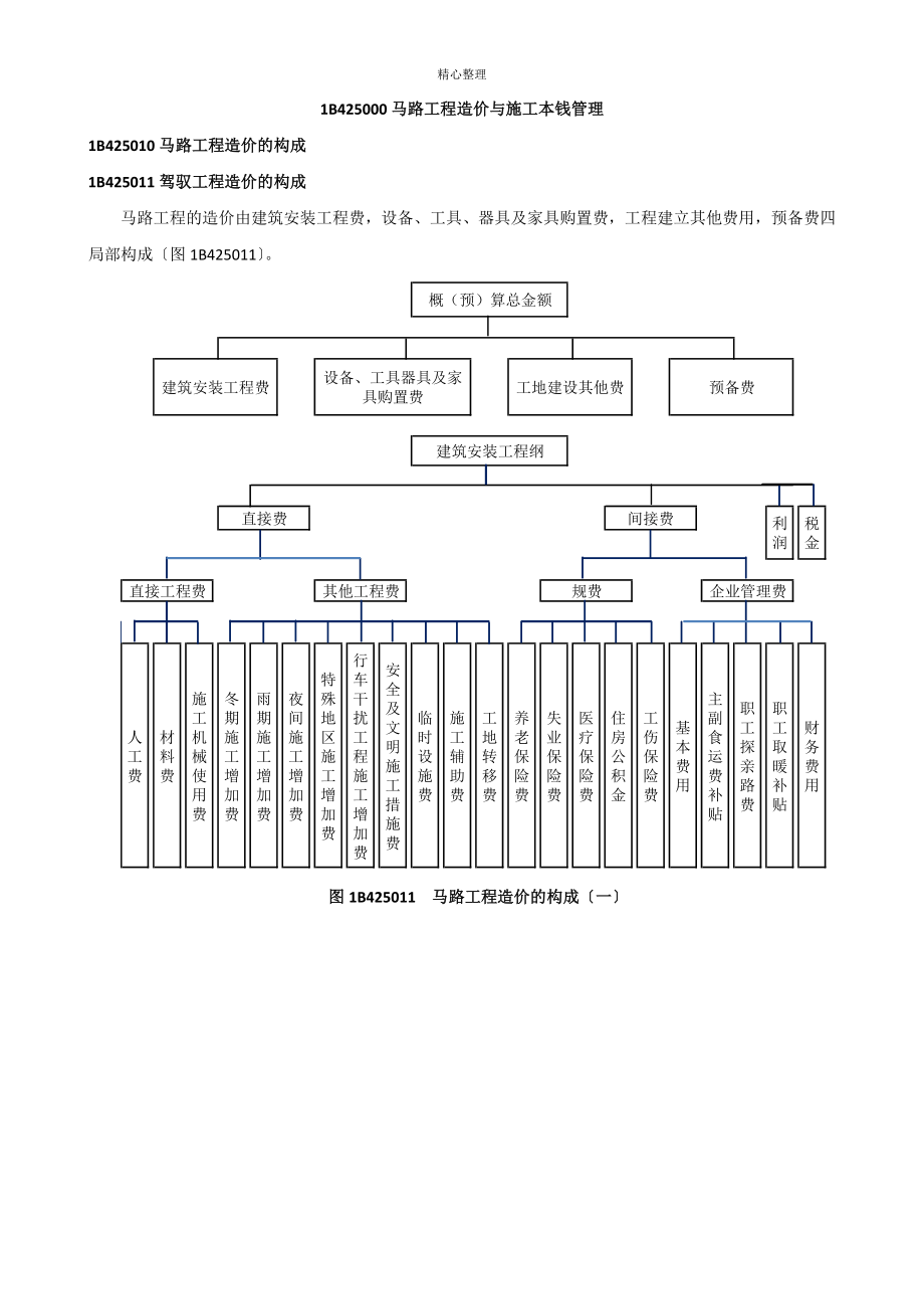 1B425000公路工程造价与施工成本管理_第1页