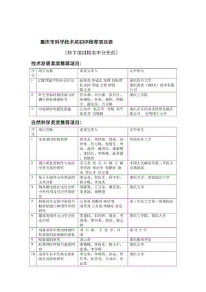 重庆科学重点技术奖评审结果表