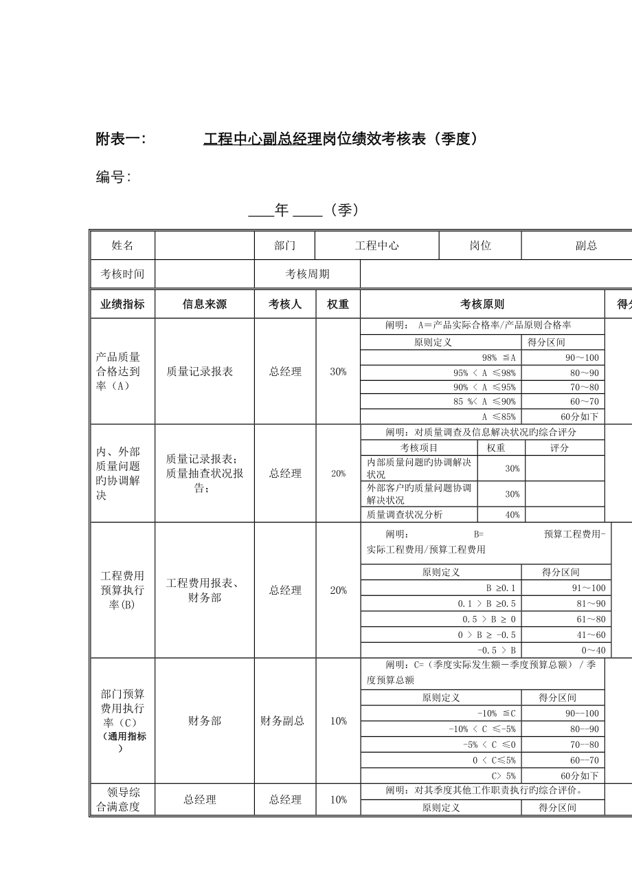 江动股份工程中心副总经理岗位绩效考核表_第1页
