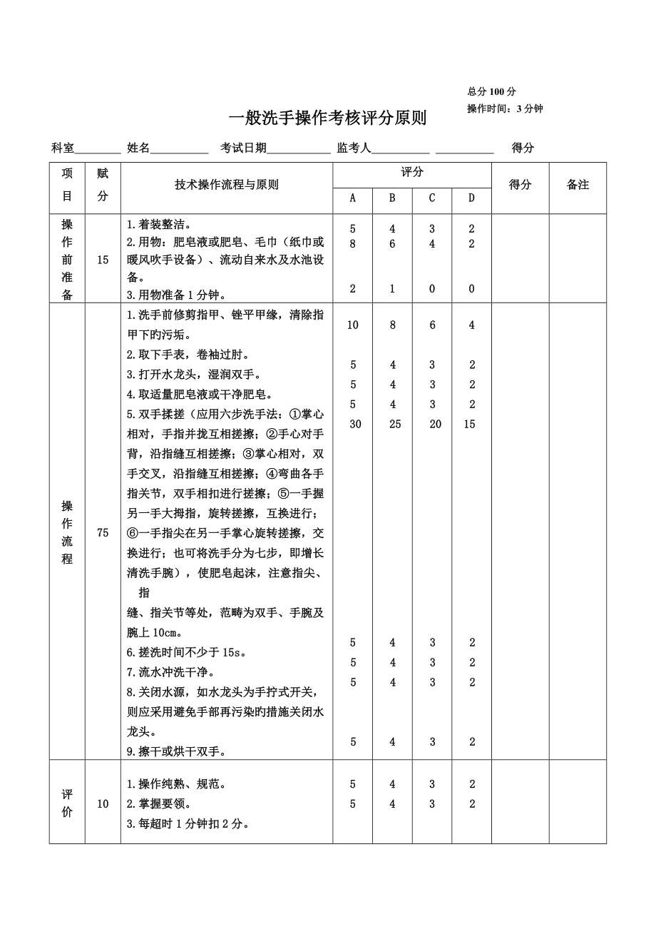 50项护理重点技术操作考核要点_第1页