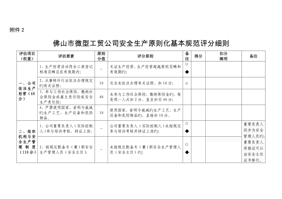 佛山市微型工贸企业安全生产标准化基本规范评分细则新版_第1页