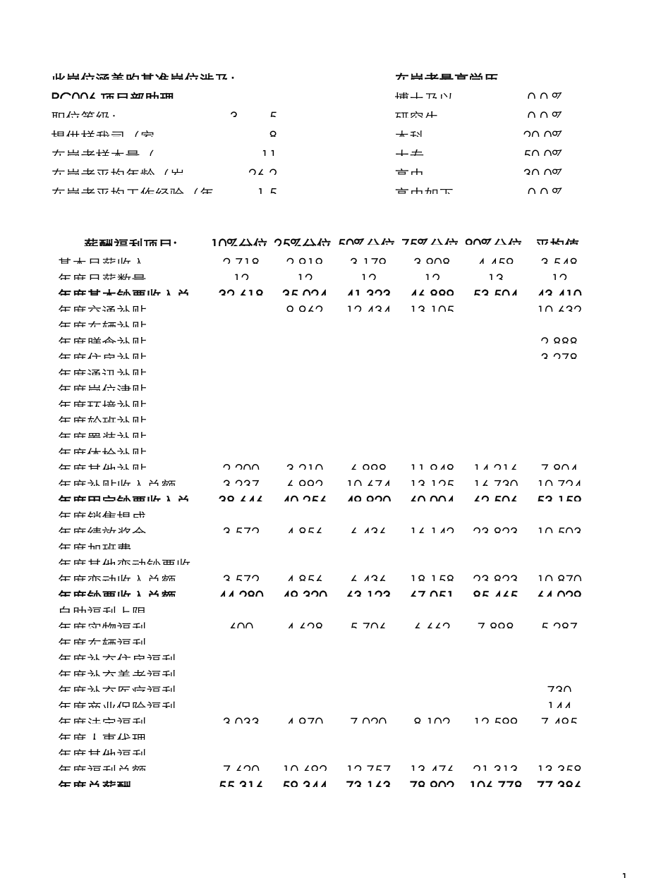 专项项目部助理_第1页